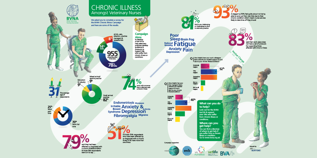 BVNA launches campaign on chronic illness and conditions